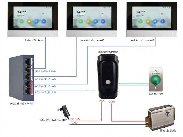 Video Porteiro IP com tela